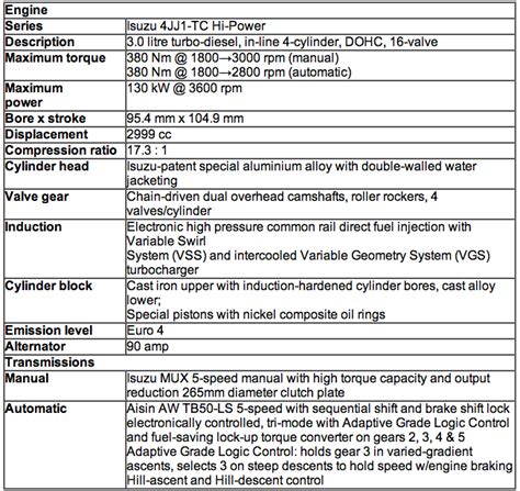 2012 Isuzu D-Max engine specifications