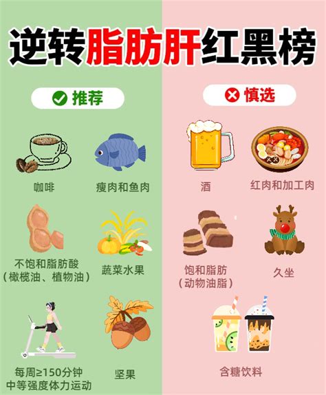 警惕，脂肪肝到肝癌只有4步，不要轻视！ 附饮食运动攻略 知乎