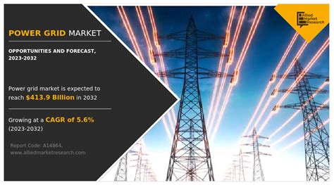 Power Grid Market Outlook Current Strategies And Growth By Top