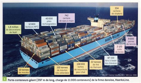 Les Caf S G O Oc Ans Conteneurisation Mondialisation