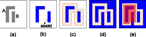 Figure From Flexible Self Aligned Double Patterning Aware Detailed