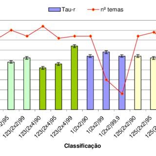 Alores De Tau Para O Mapeamento Diferentes Combina Es De Bandas E