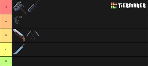 Dauntless Weapons Tier List Community Rankings Tiermaker