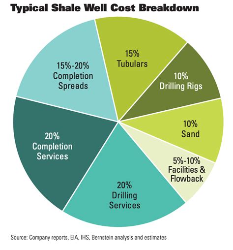 Oil And Gas Investor 2022 Outlook The Great Price Hike Hart Energy