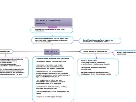 Max Weber Y La Organizaci N Burocr Tica Mind Map