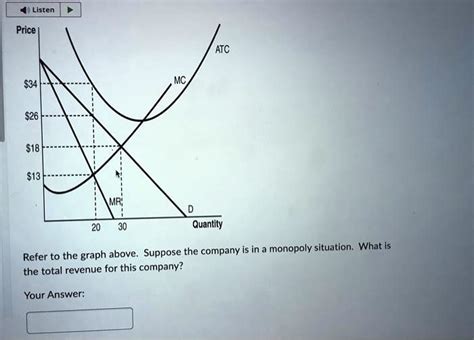 Listen Price Mc Atc Mr D Quantity Refer To The Graph