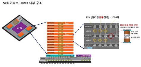 나믹스 독점 깨지나 Sk하이닉스⋅삼성전자 Mr Muf 소재 개발 돌입