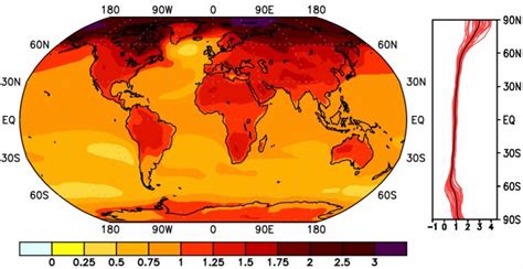 Polar Amplification In Projections Of Future Climate Change