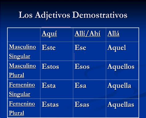 Adjetivos Posesivos Y Ejemplos