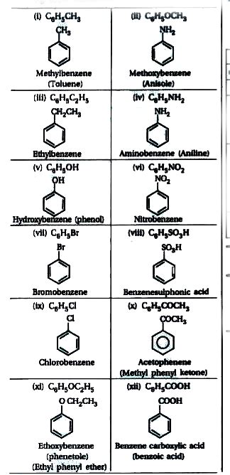 Naming Aromatic Compounds Chemistry Steps 49 OFF