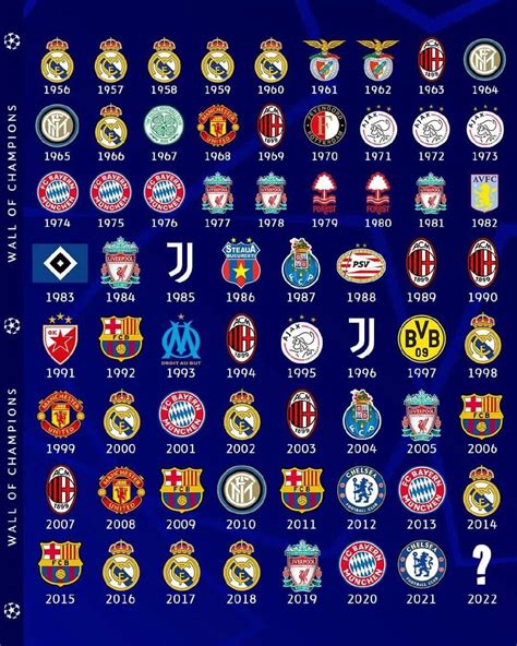 All Ucl Champions In One Frame Rfootball