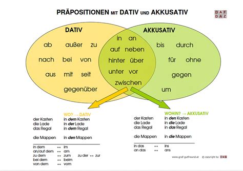 Accusative Summary The Accusative Case By Tu Cory Medium