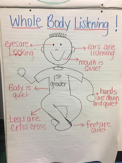 Whole Body Listening Chart