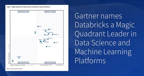 Gartner Names Databricks A Magic Quadrant Leader In Data Science And