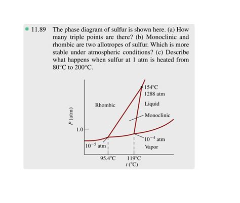 Solved 11 89 The Phase Diagram Of Sulfur Is Shown Here A How Many