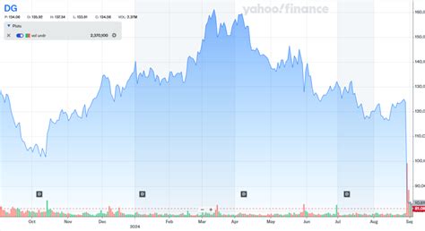 walgreens net worth 2024