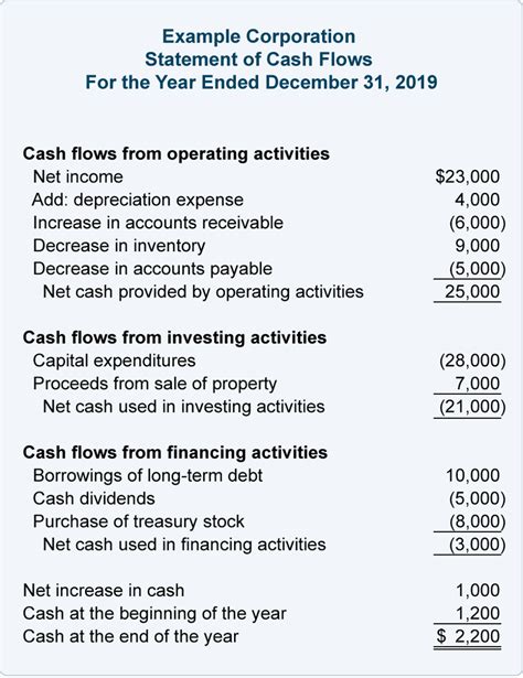 A Beginners Guide To Financial Statement Analysis The Blueprint