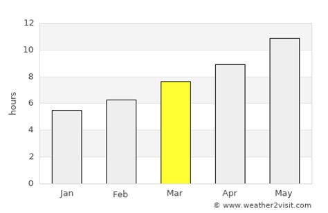 Belek Weather in March 2024 | Turkey Averages | Weather-2-Visit