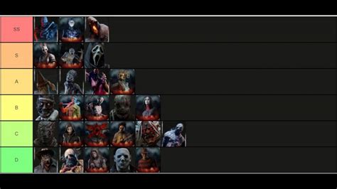 Dead By Daylight Fun Killers Ranked Tier List Attack Of The Fanboy