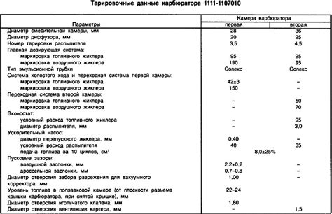 Устройство карбюратора (ВАЗ-1111 «Ока» 1988-1996 / Общая информация ...