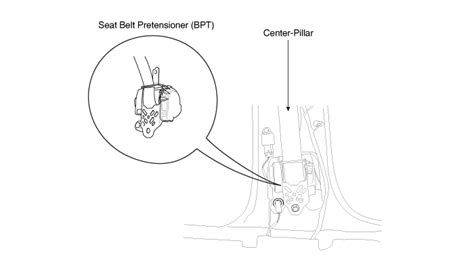 Hyundai Elantra Hd Seat Belt Pretensioner Bpt Components And