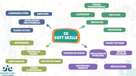 Soft Skills Des Comp Tences Cl S D M Ter Sant