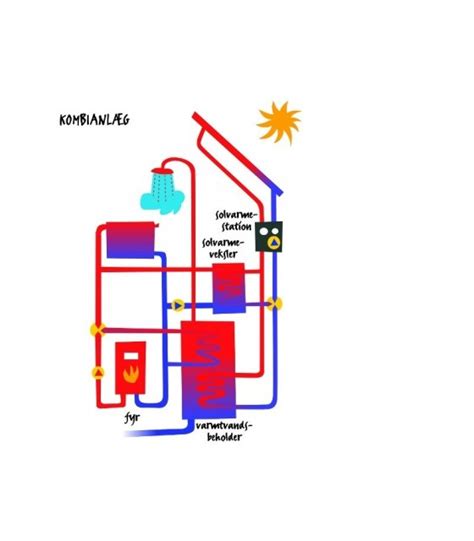 Varmt Vand Fra Solen