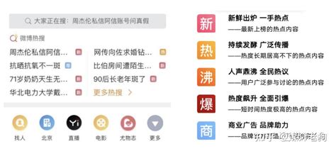 话题营销 微博热搜冲榜实战揭秘 知乎