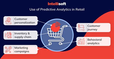 How Predictive Analytics Is Transforming Retail