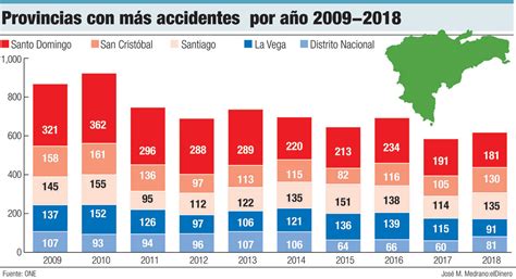 Cada Día 6 Personas Murieron En Accidentes De Tránsito En 2019