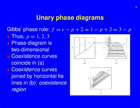 Ternary Phase Diagram Plait Point To Draw Tie Lines Aspen Pl