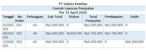 Contoh Tabel Penjualan Harian – Gudang Materi Online