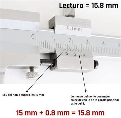 Vernier Flowchart