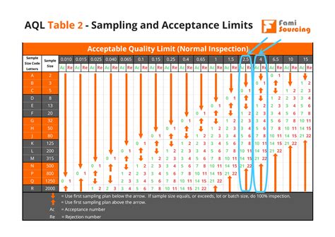 Aql Sampling 101 Pengertian Tabel Dan Tingkatan Inspeksi