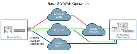 Mpls Network Diagram