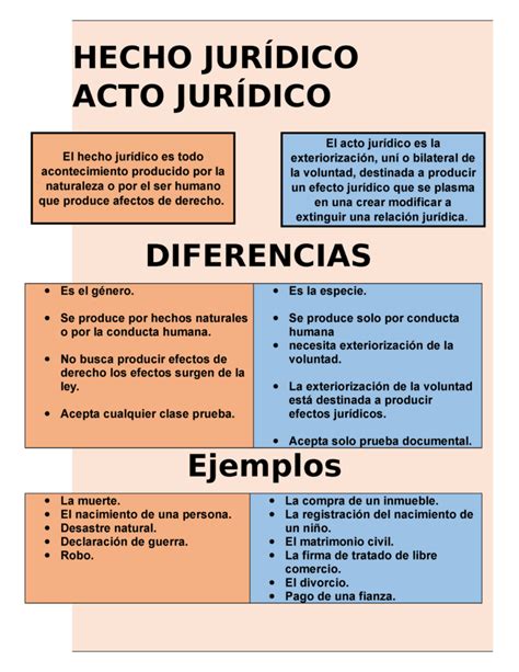 ᐅ Diferencia entre Hecho y Acto Jurídico Actualizado 2025