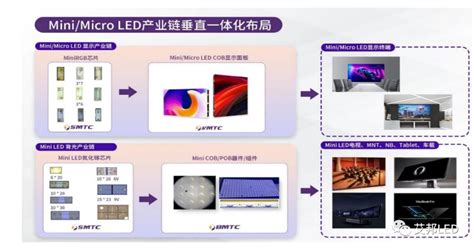 兆驰股份：需求端有望迎来 Minimicro Led 高速巨量增长空间 艾邦led网