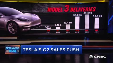 Here's what to expect from Tesla's Q2 deliveries