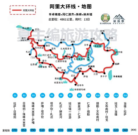 西藏自驾游，最经典的5条线路，小轿车“有去无回”的仅有一条