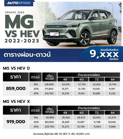 ตารางผ่อน Mg Vs Hev 2022 2023 ราคารถยนต์และตารางผ่อน