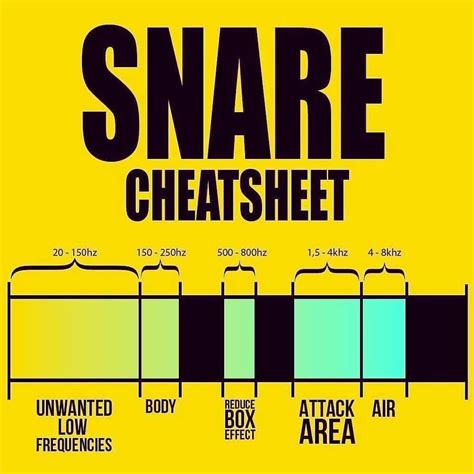 Best Mixing Cheat Sheets On The Internet Artofit