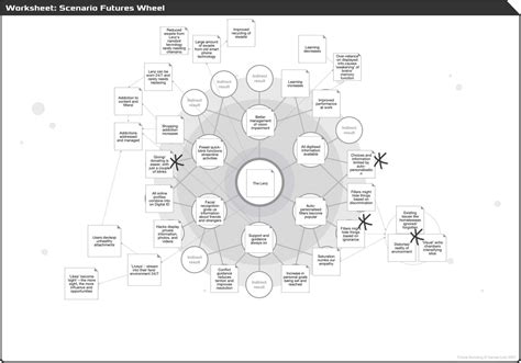 Future scouting will focus on the next inter i 7 stars 20