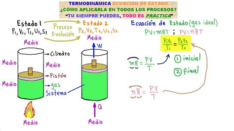 Termodinámica Todo Lo Que Debes Saber De La EcuaciÓn De Estado Entra Y Aprende RÁpido Y FÁcil