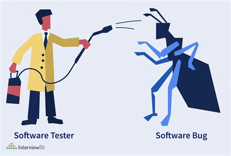 Principles Of Software Testing With Examples Interviewbit