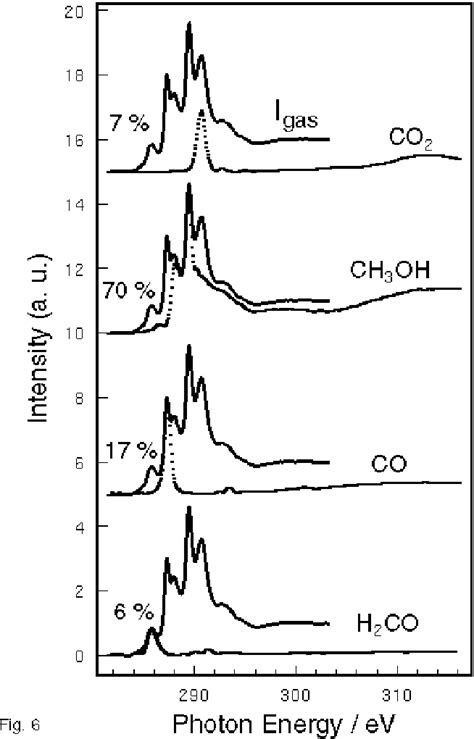 Gas Phase X Ray Absorption Spectra At The Carbon K Edge Of A Reaction