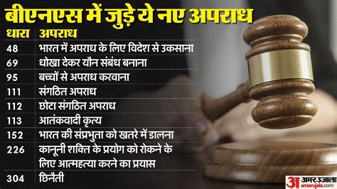 New Crimes Added In Bhartiya Nyaya Sanhita Under New Criminal Laws In