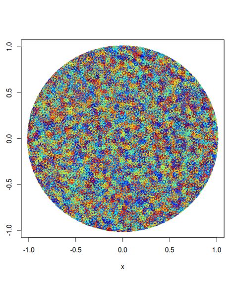 The Curse of Dimensionality: A Visual Approach