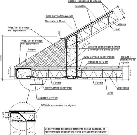 Detalles Constructivos Cype Fiu Encuentro En Alero De Losa