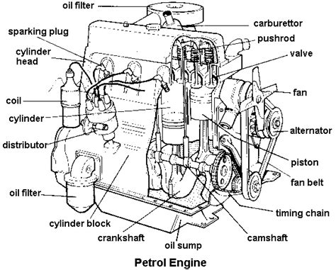 Diagram Of Engine Image