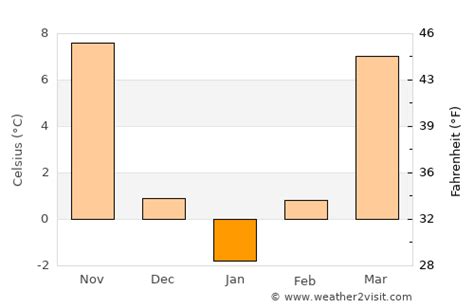 Florissant Weather in January 2023 | United States Averages | Weather-2 ...